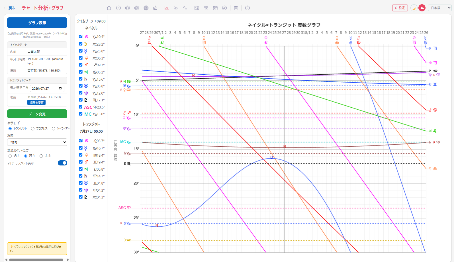 分析グラフ画面